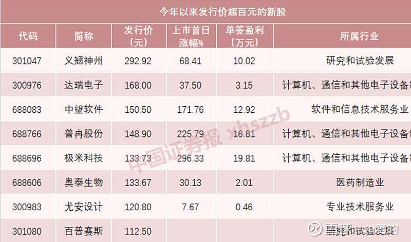 大牛科技