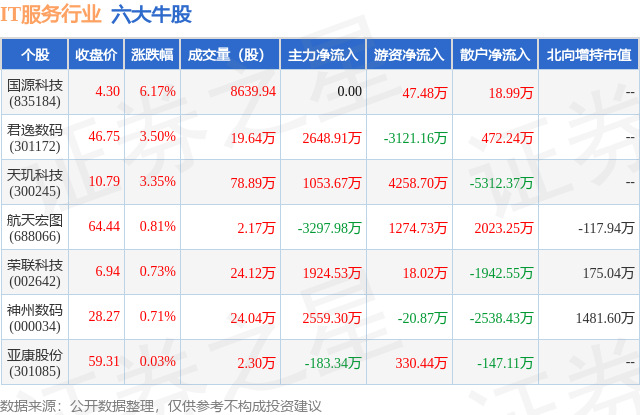 大牛科技